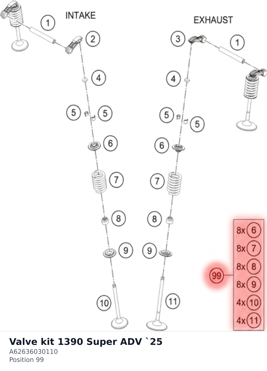Diagram preview: Valve kit 1390 Super ADV `25 (A62636030110)
