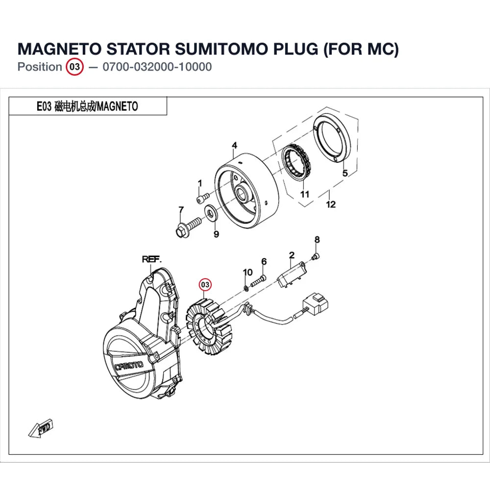 MAGNETO STATOR product image
