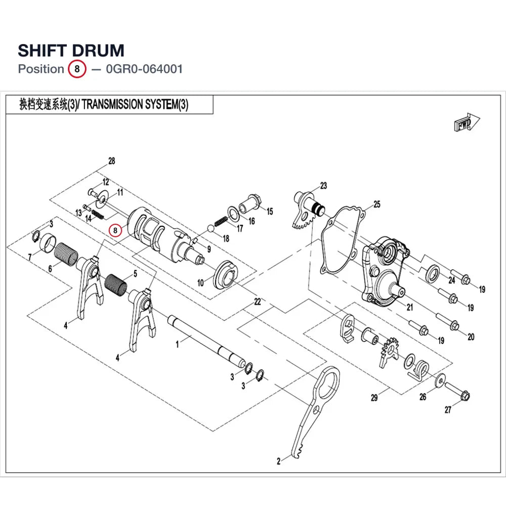 SHIFT DRUM product image