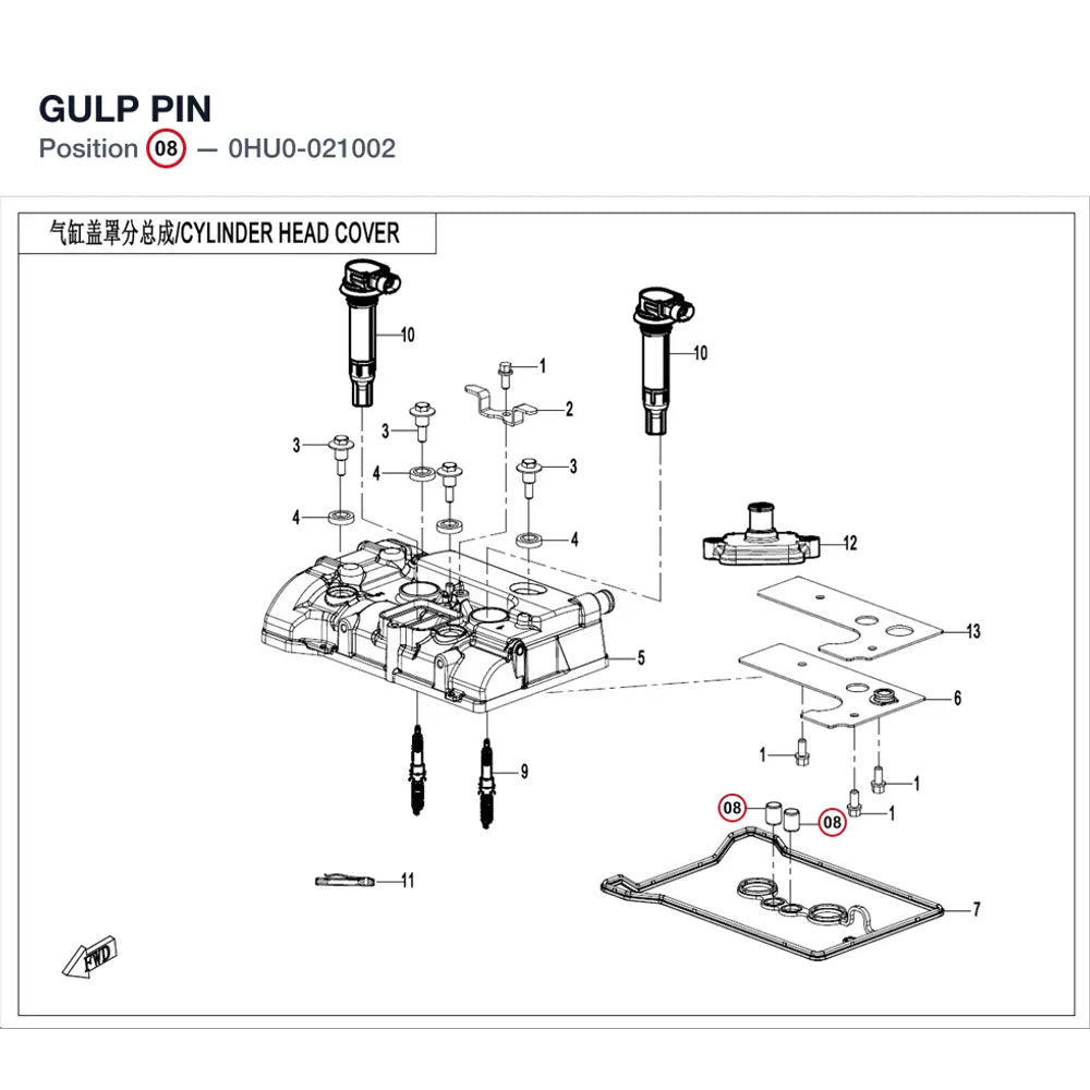 GULP PIN product image