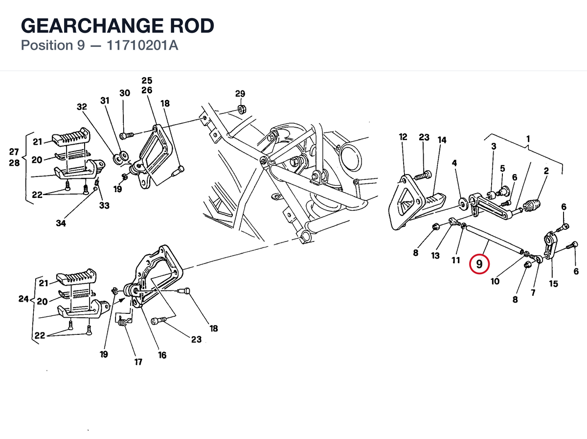 GEARCHANGE ROD