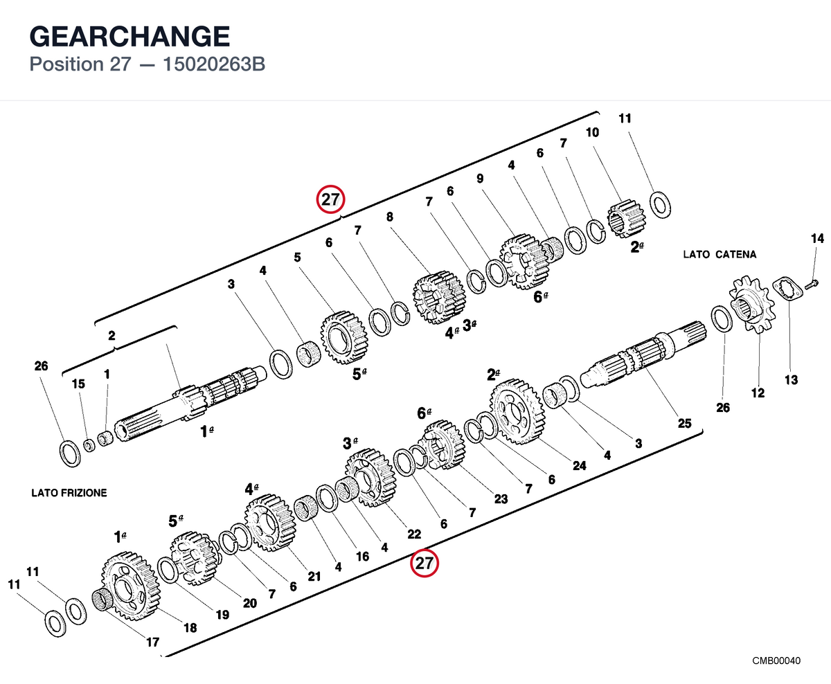 GEARCHANGE