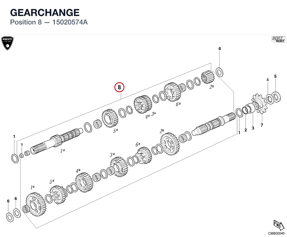 GEARCHANGE