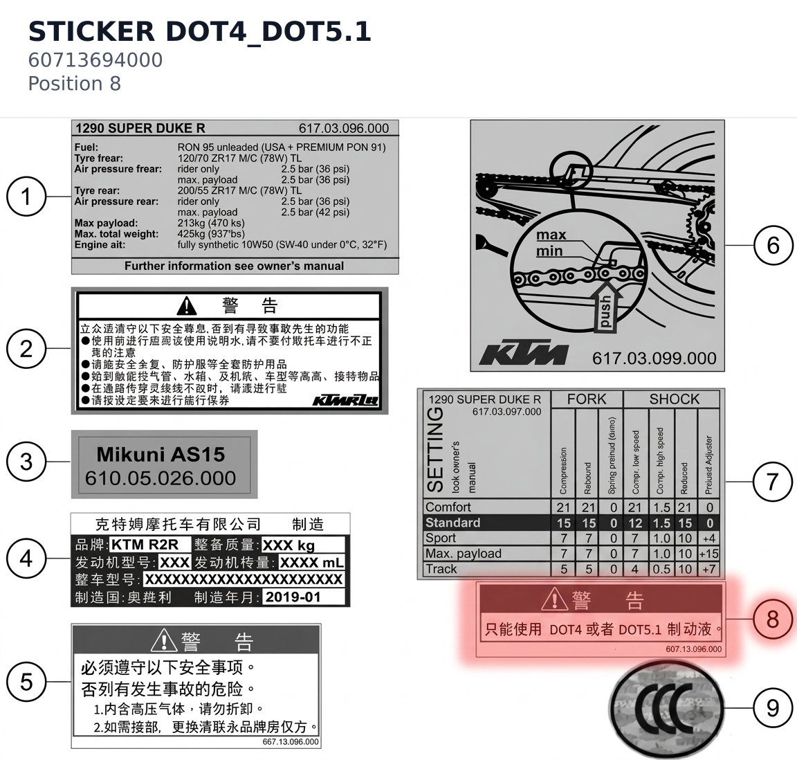 Diagram preview: STICKER DOT4_DOT5.1 (60713694000)