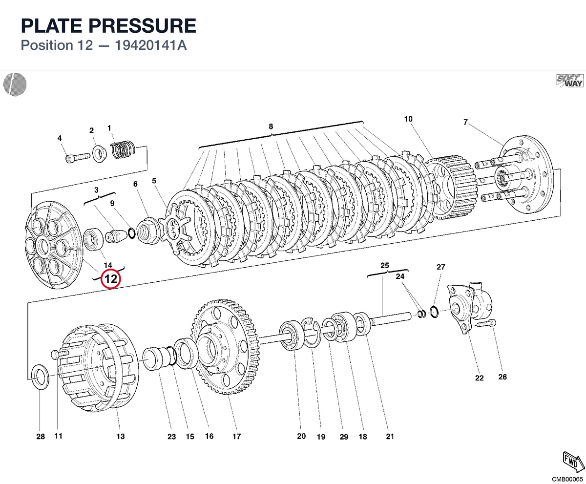 PLATE PRESSURE