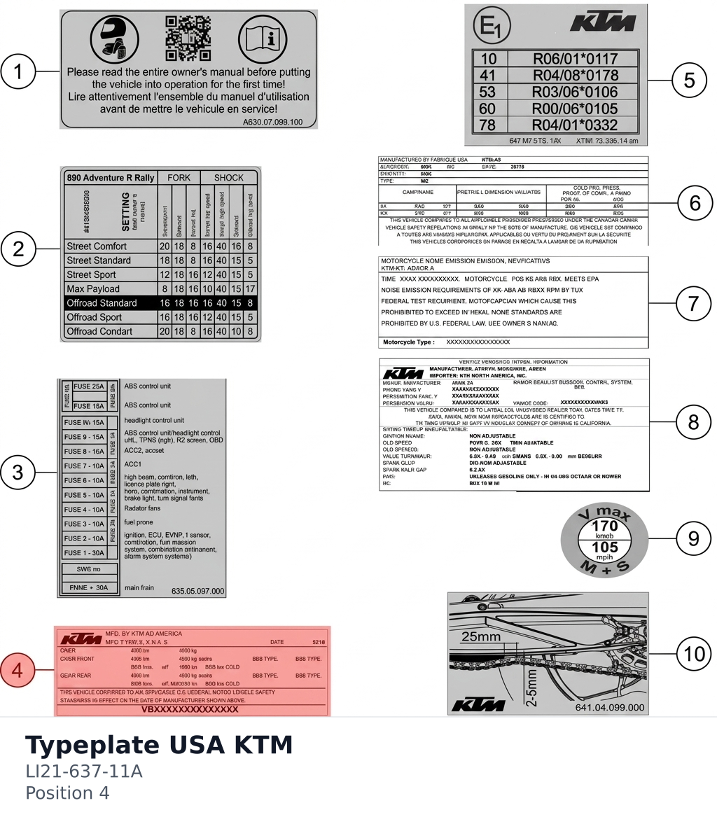 Diagram preview: Typeplate USA KTM (LI21-637-11A)