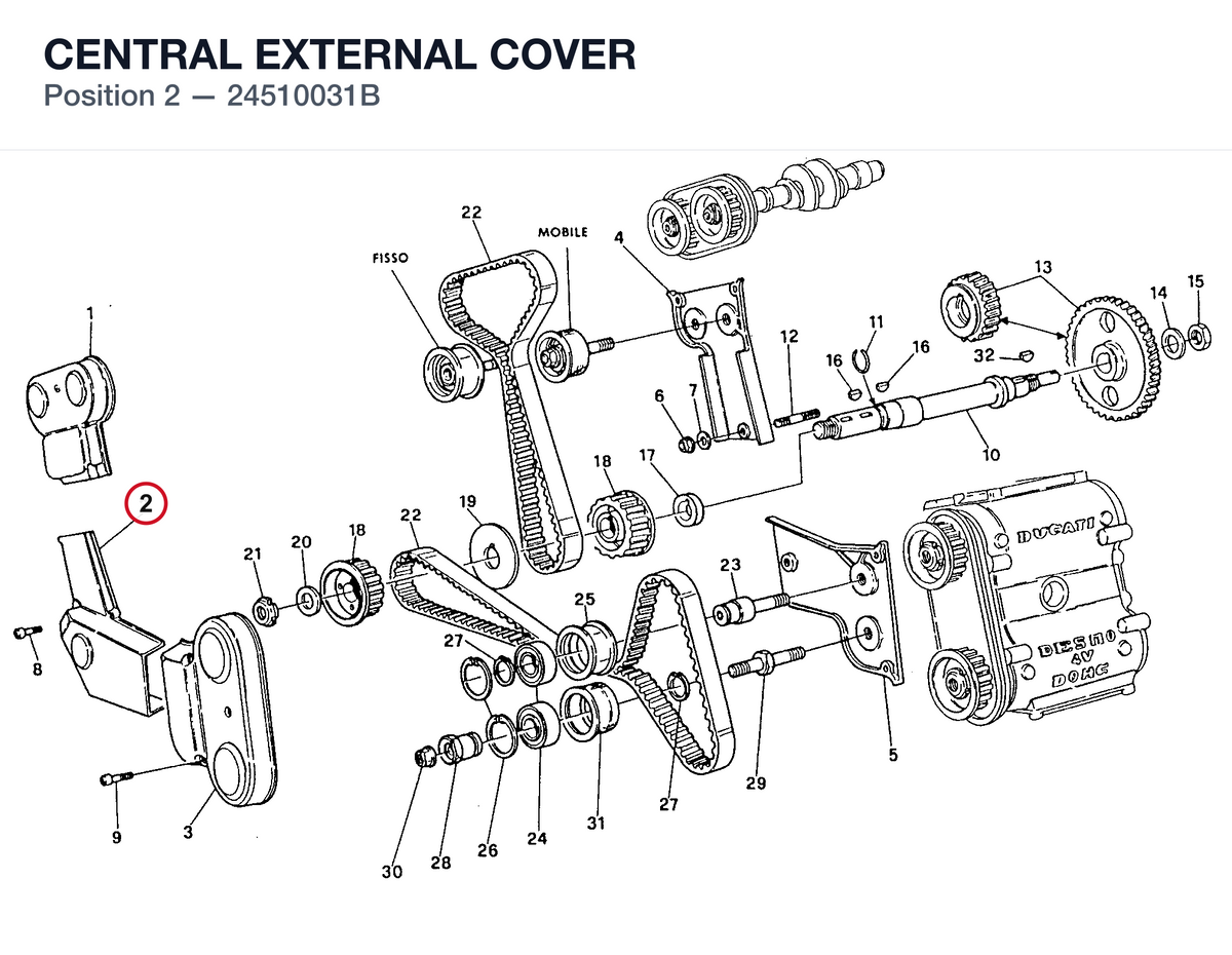 CENTRAL EXTERNAL COVER