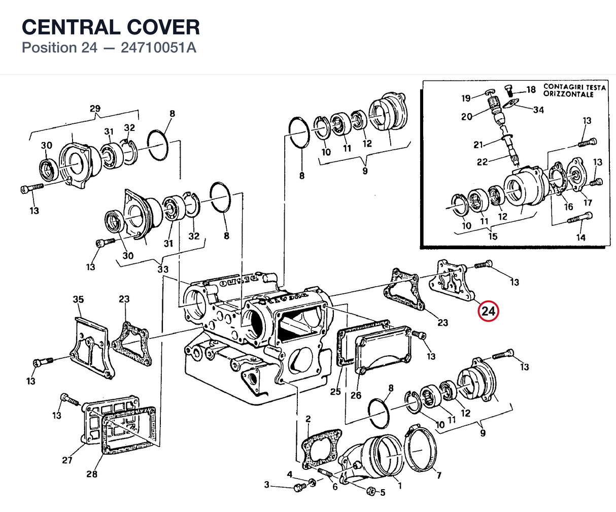 CENTRAL COVER