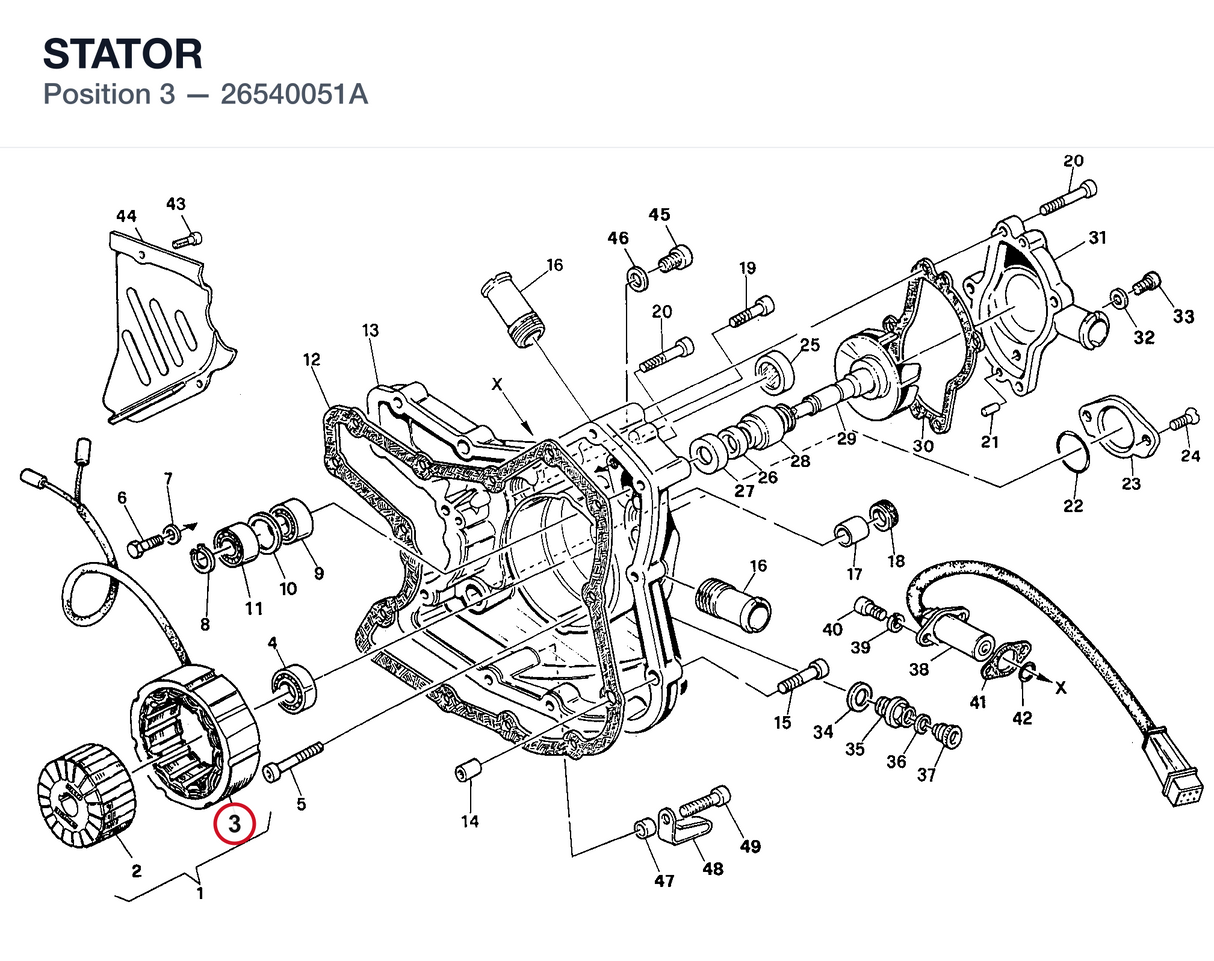STATOR
