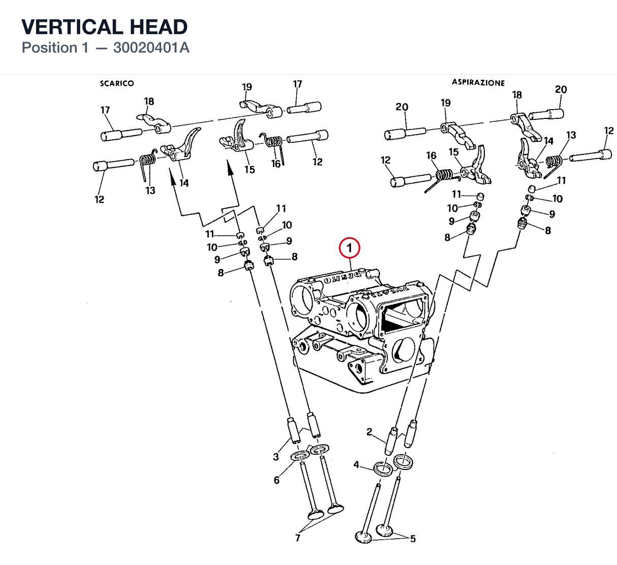 VERTICAL HEAD