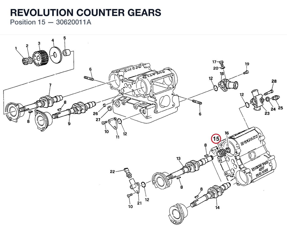 REVOLUTION COUNTER GEARS