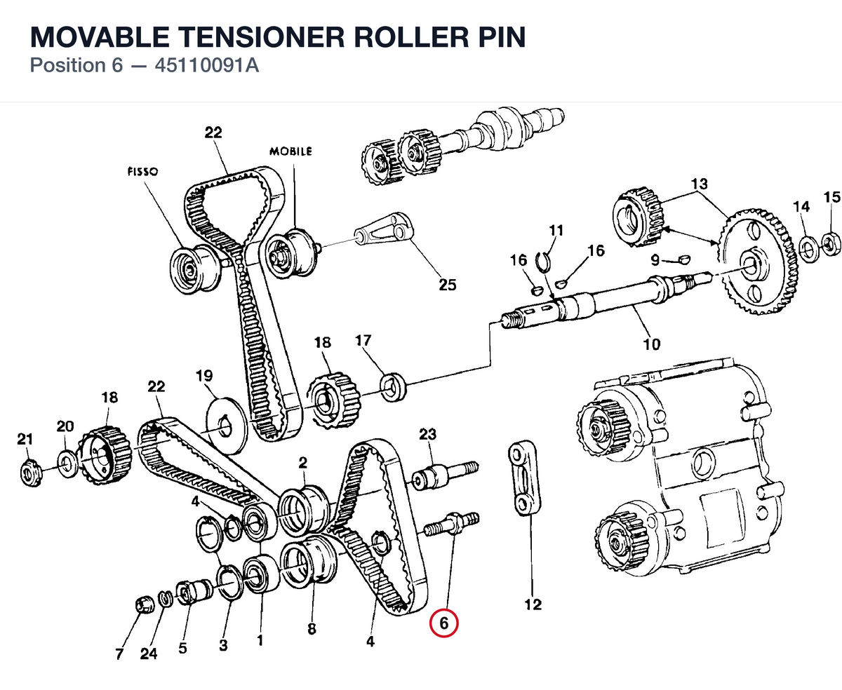 MOVABLE TENSIONER ROLLER PIN
