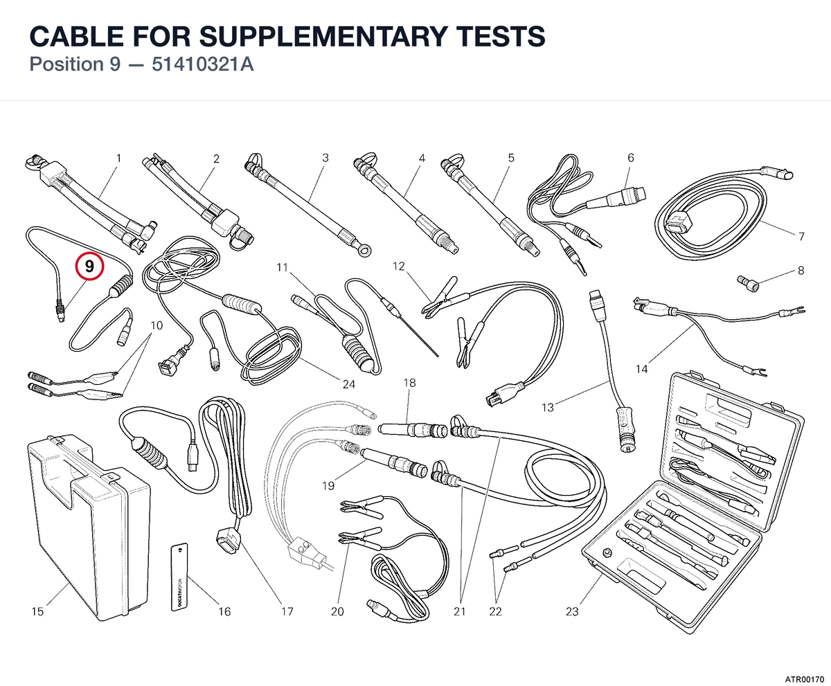 CABLE FOR SUPPLEMENTARY TESTS
