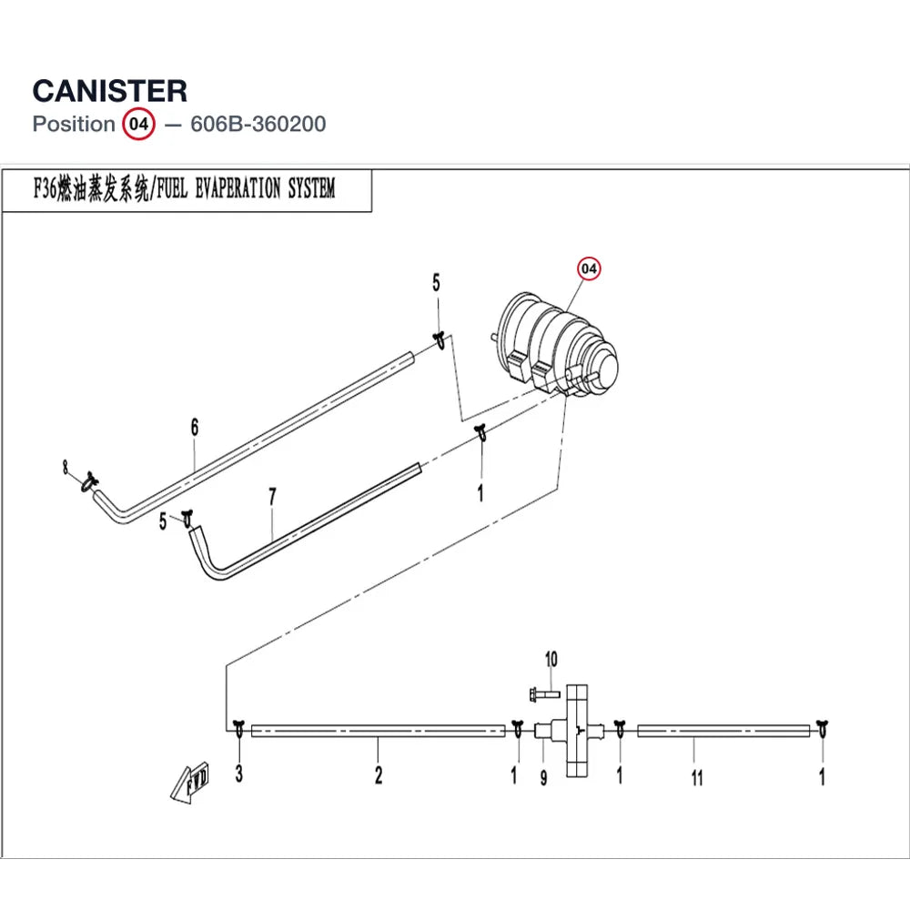 CANISTER product image