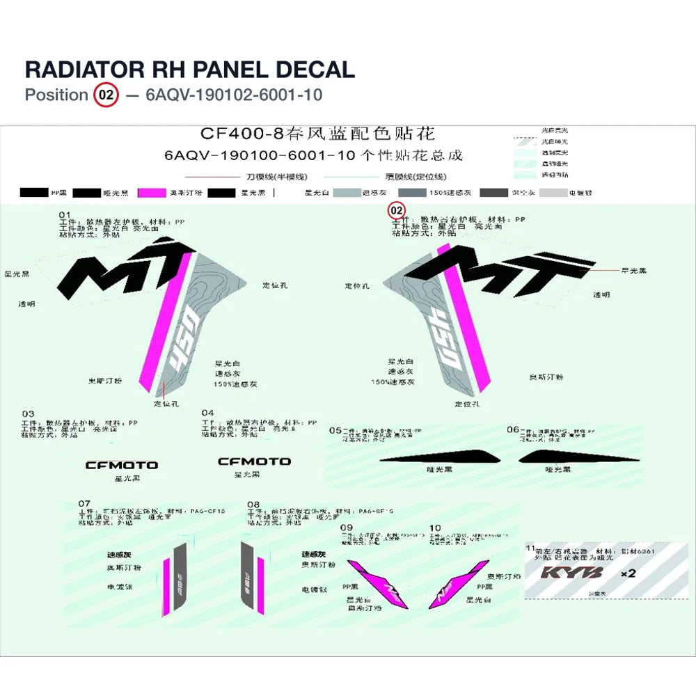 RADIATOR RH PANEL DECAL product image