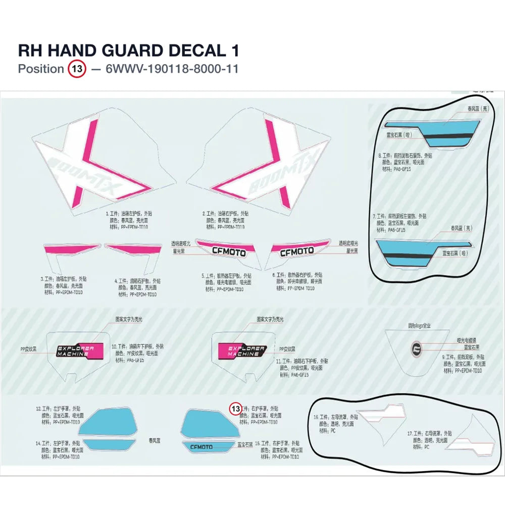 RH HAND GUARD DECAL 1 product image