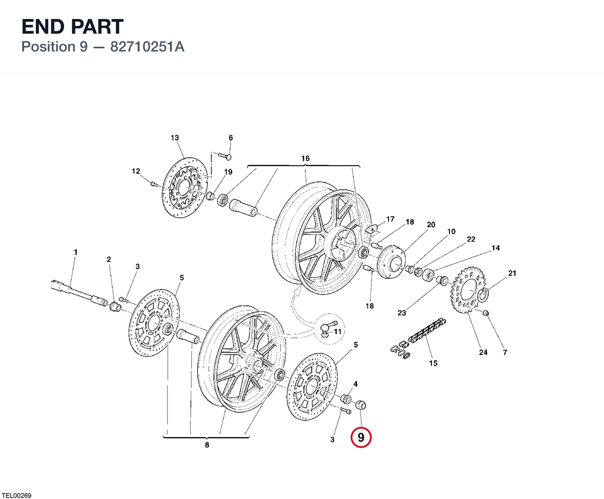 END PART