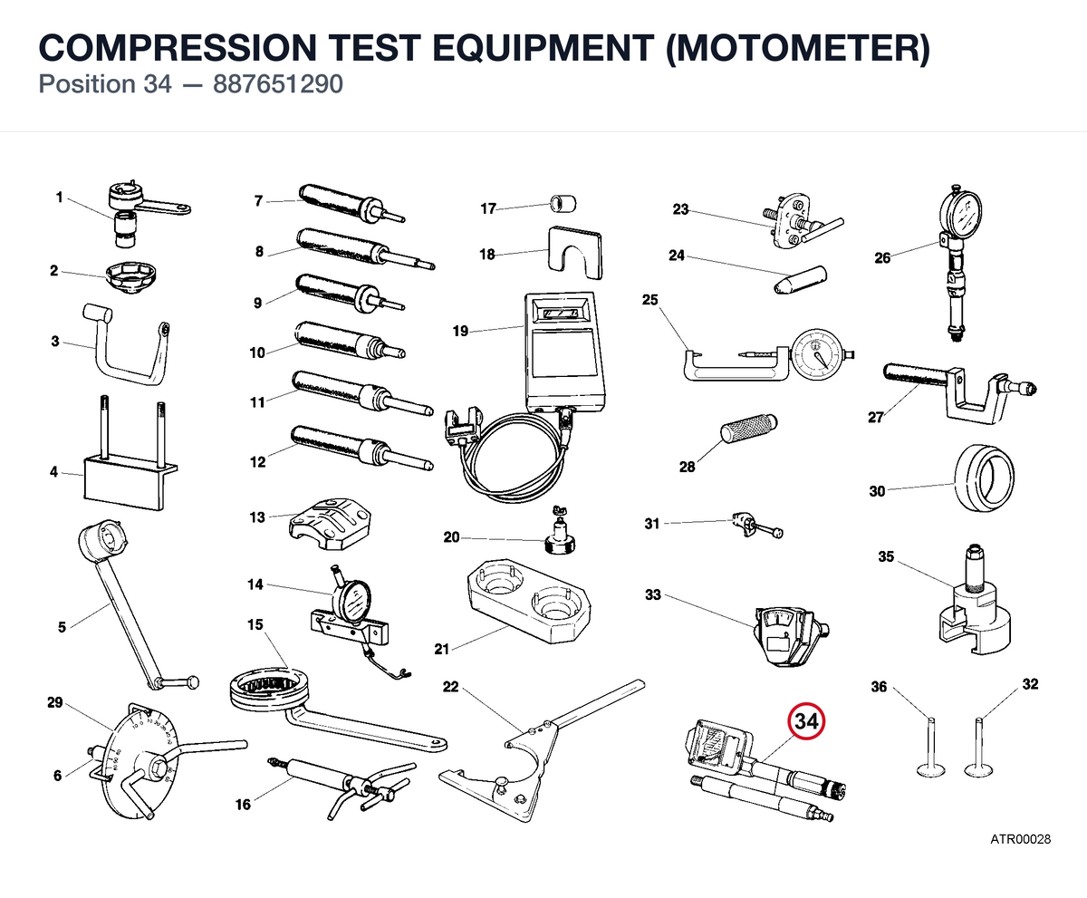 COMPRESSION TEST EQUIPMENT (MOTOMETER)