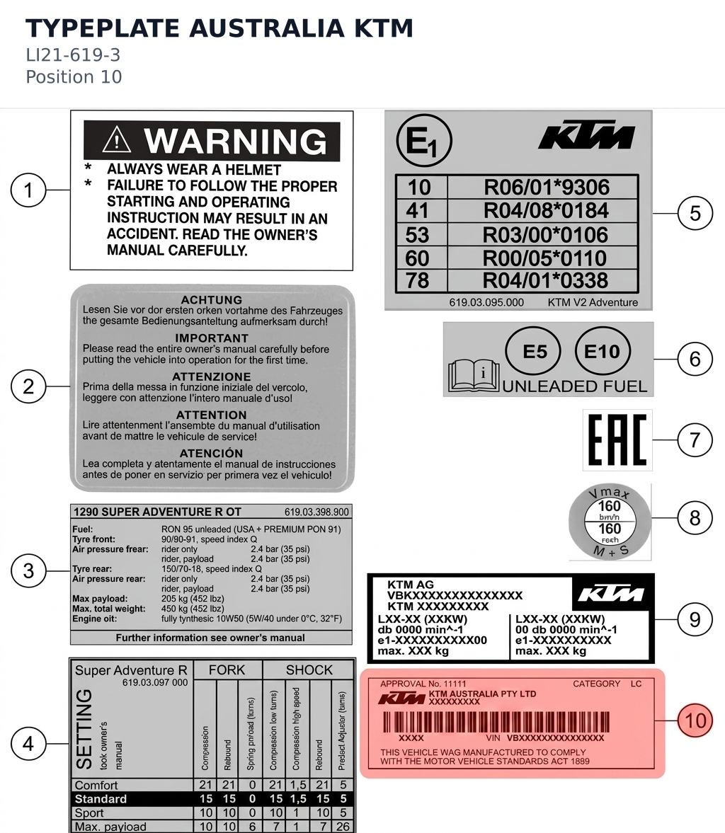 Diagram preview: TYPEPLATE AUSTRALIA KTM (LI21-619-3)