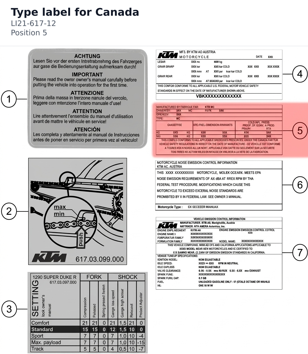 Diagram preview: Type label for Canada (LI21-617-12)