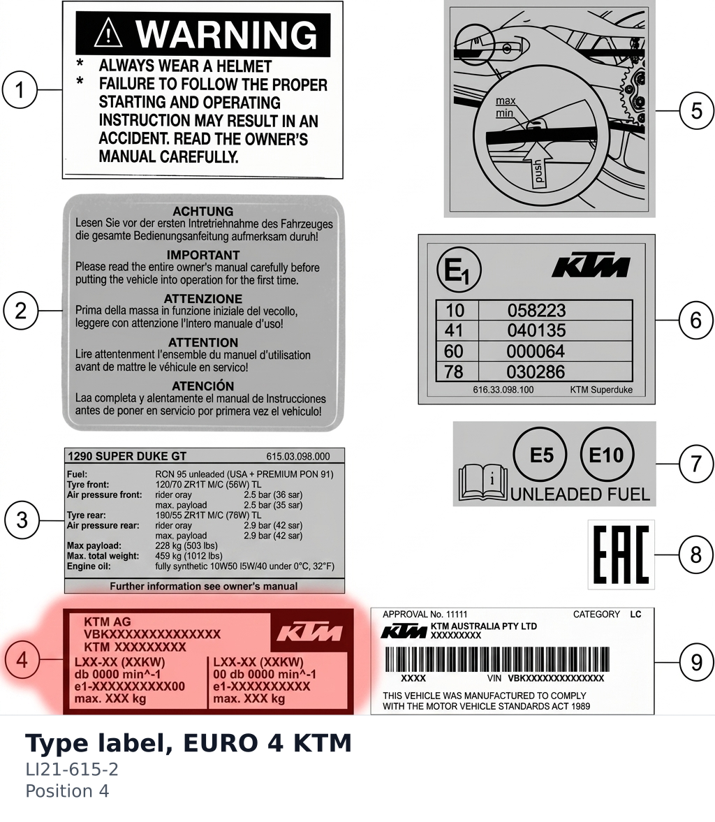 Diagram preview: Type label, EURO 4 KTM (LI21-615-2)