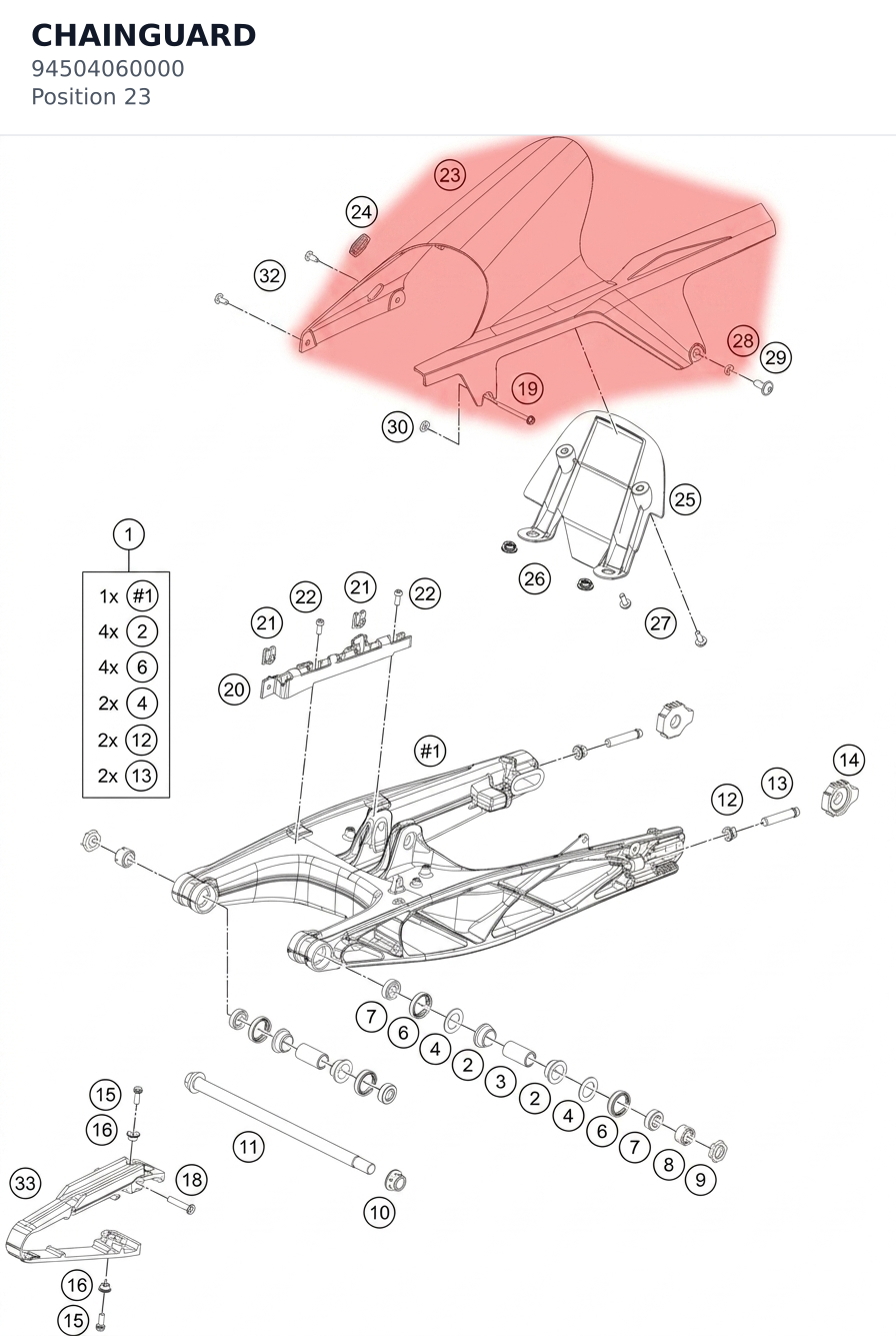 Diagram preview: CHAINGUARD (94504060000)