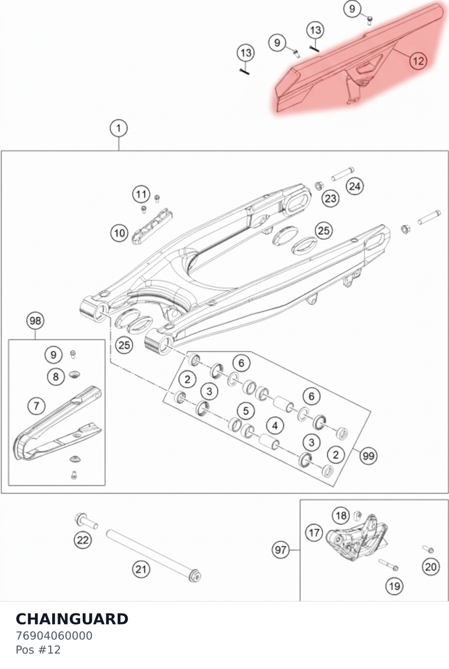 Diagram preview: CHAINGUARD (76904060000)