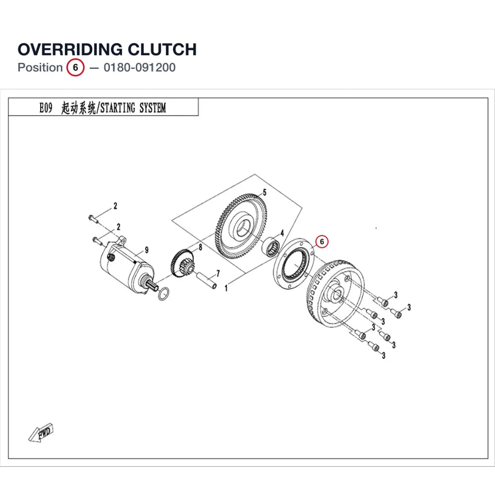 OVERRIDING CLUTCH product image