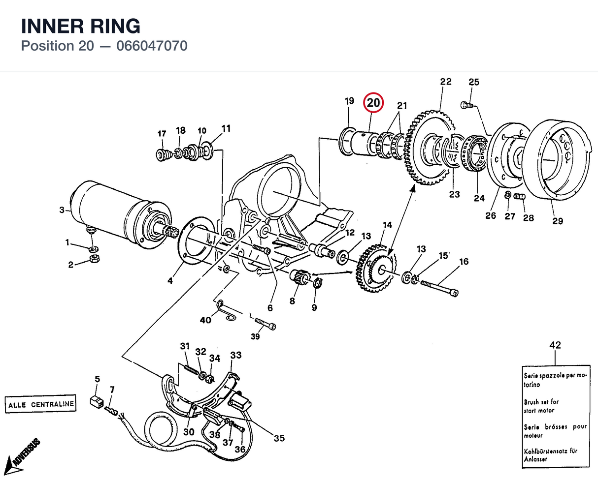 INNER RING