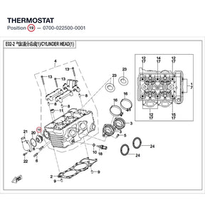THERMOSTAT product image