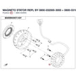 MAGNETO STATOR REPL BY 0800-032000-3000 + 0800-031000-2000 product image