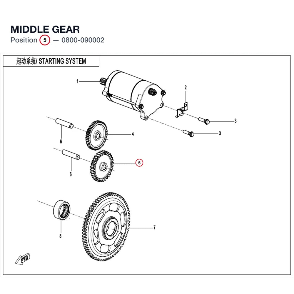 MIDDLE GEAR product image