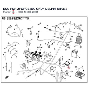 ECU product image