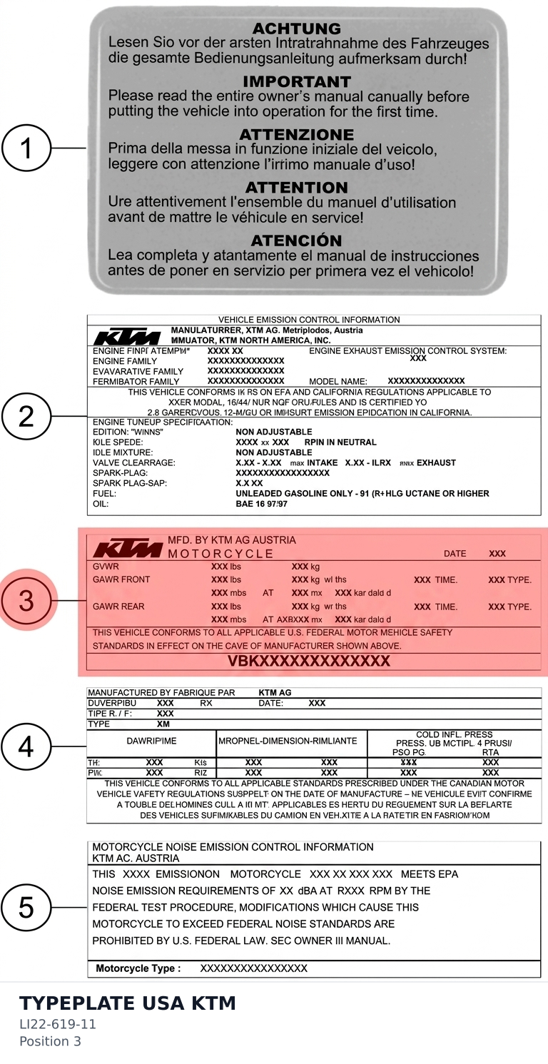 Diagram preview: TYPEPLATE USA KTM (LI22-619-11)