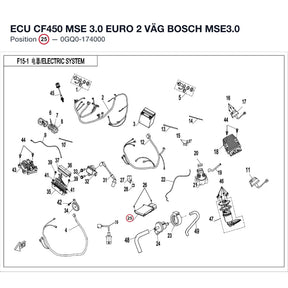 ECU CF450 MSE 3.0 EURO 2 VÄG product image