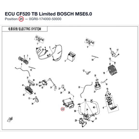 ECU CF520 TB Limited product image