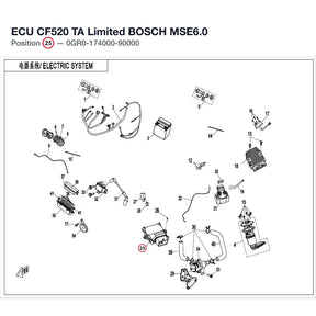 ECU CF520 TA Limited product image