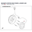 MAGNETO STATOR product image