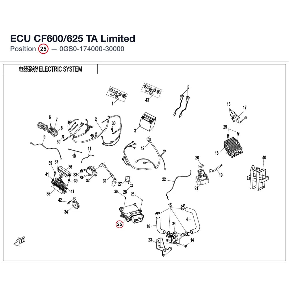 ECU CF600/625 TA Limited product image
