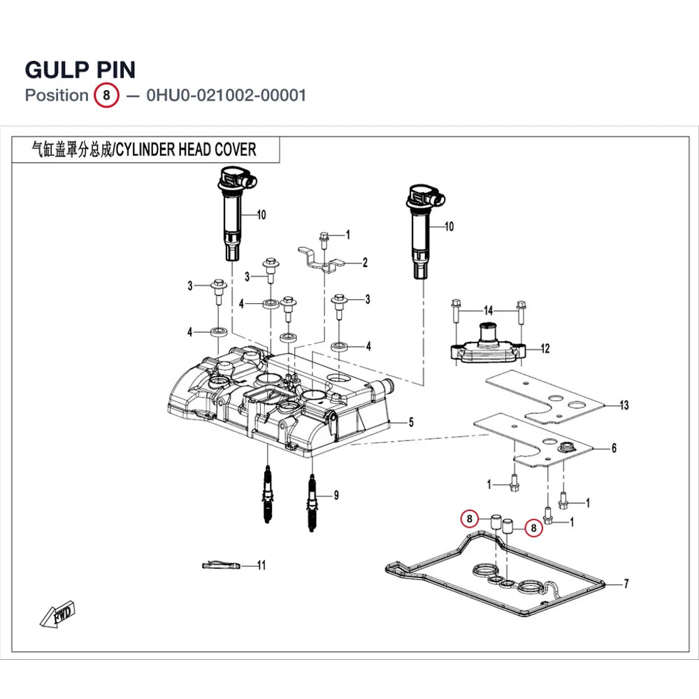 GULP PIN product image