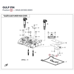 GULP PIN product image