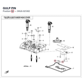 GULP PIN product image