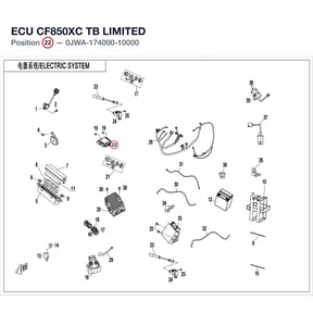 ECU CF850XC TB LIMITED product image