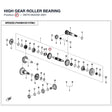 HIGH GEAR ROLLER BEARING product image