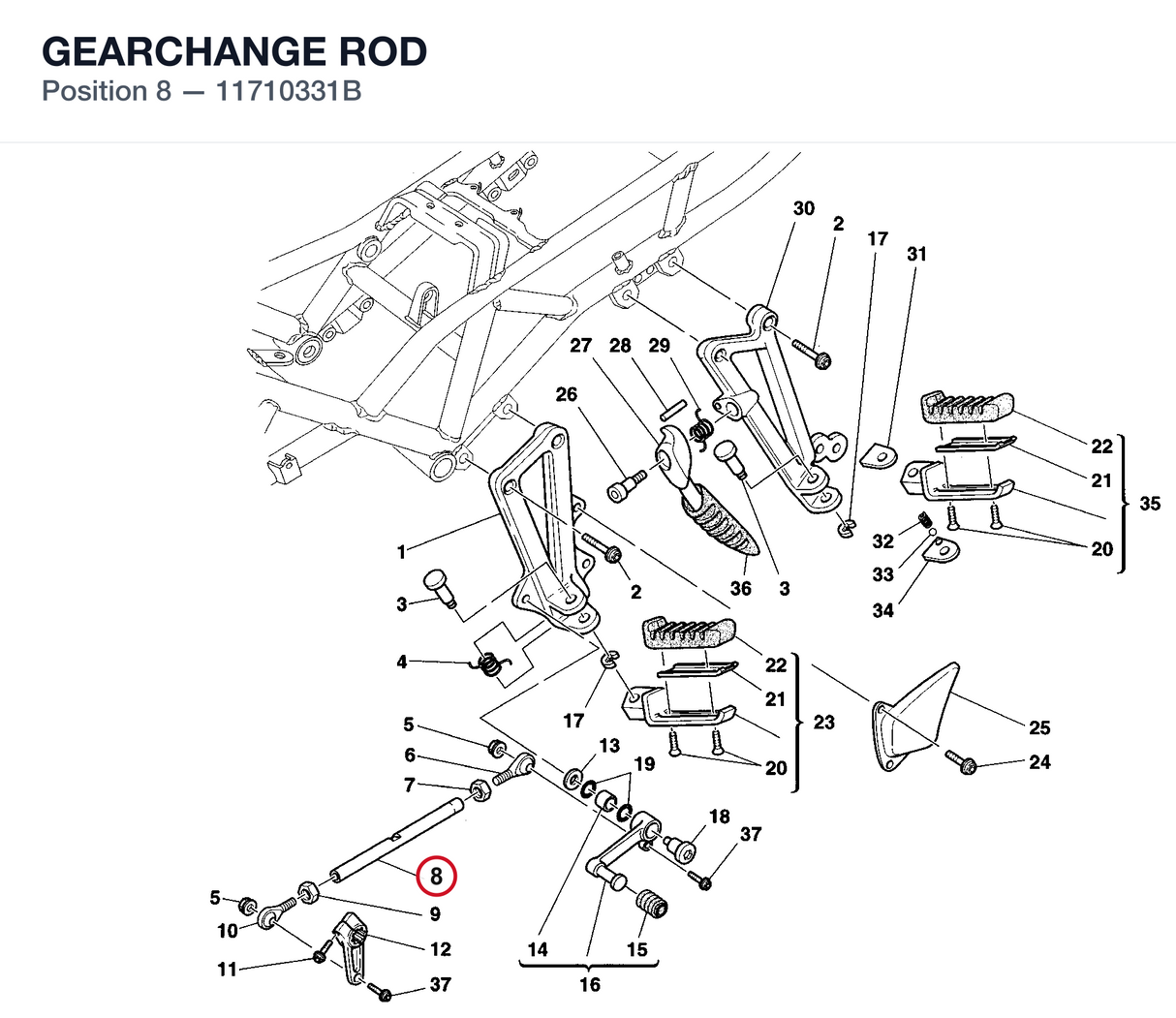 GEARCHANGE ROD
