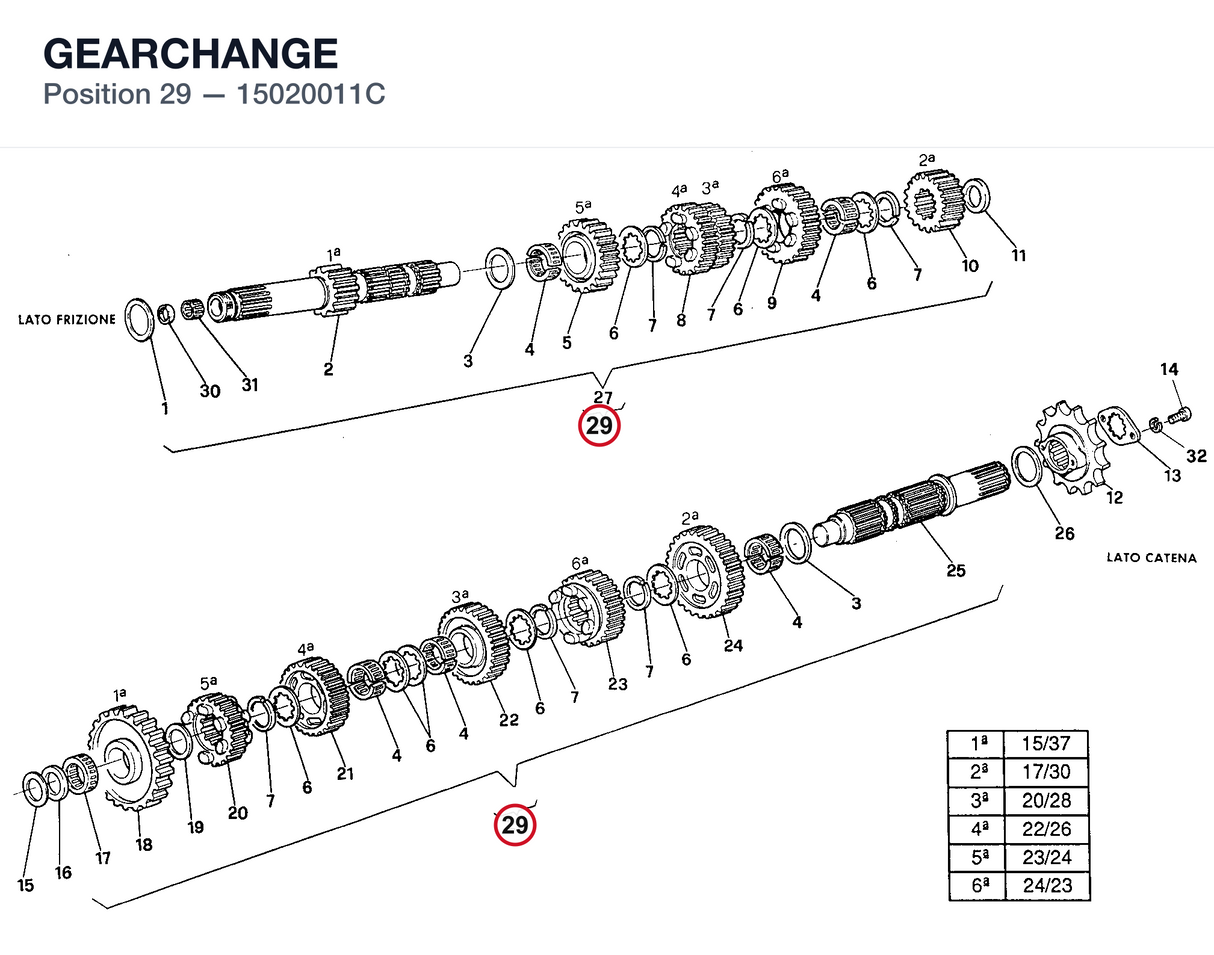 GEARCHANGE