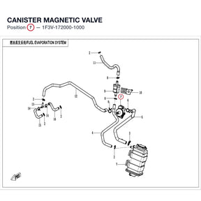 CANISTER MAGNETIC VALVE product image