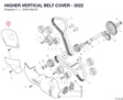 HIGHER VERTICAL BELT COVER - 2022 24511921A diagram position