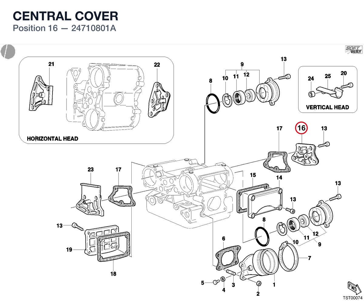 CENTRAL COVER