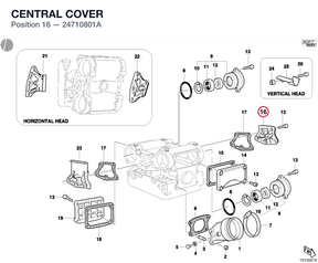 CENTRAL COVER